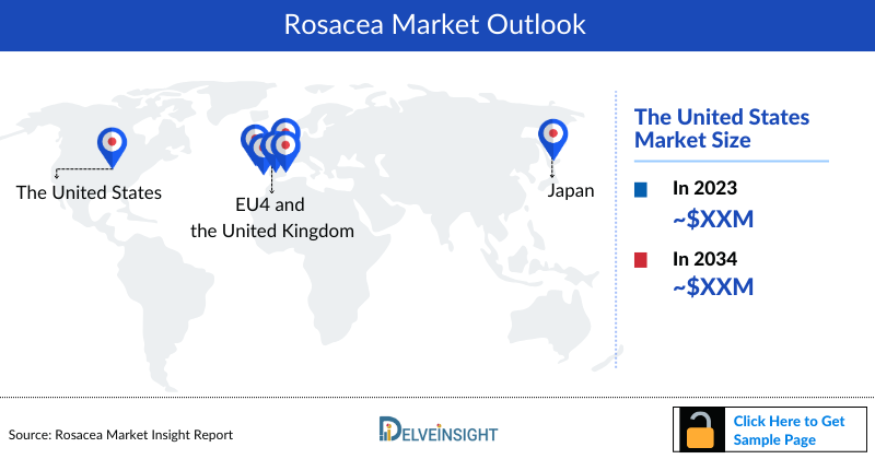 Rosacea Market Outlook